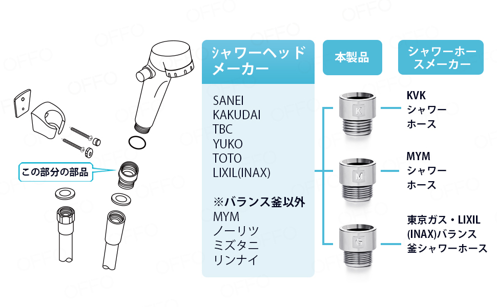 【ホワイト】シャワーヘッド用アダプターセット 4個セット KVK/MYM/東京ガスシャワーホースとシャワーヘッド間のアダプター 取付簡単_画像9