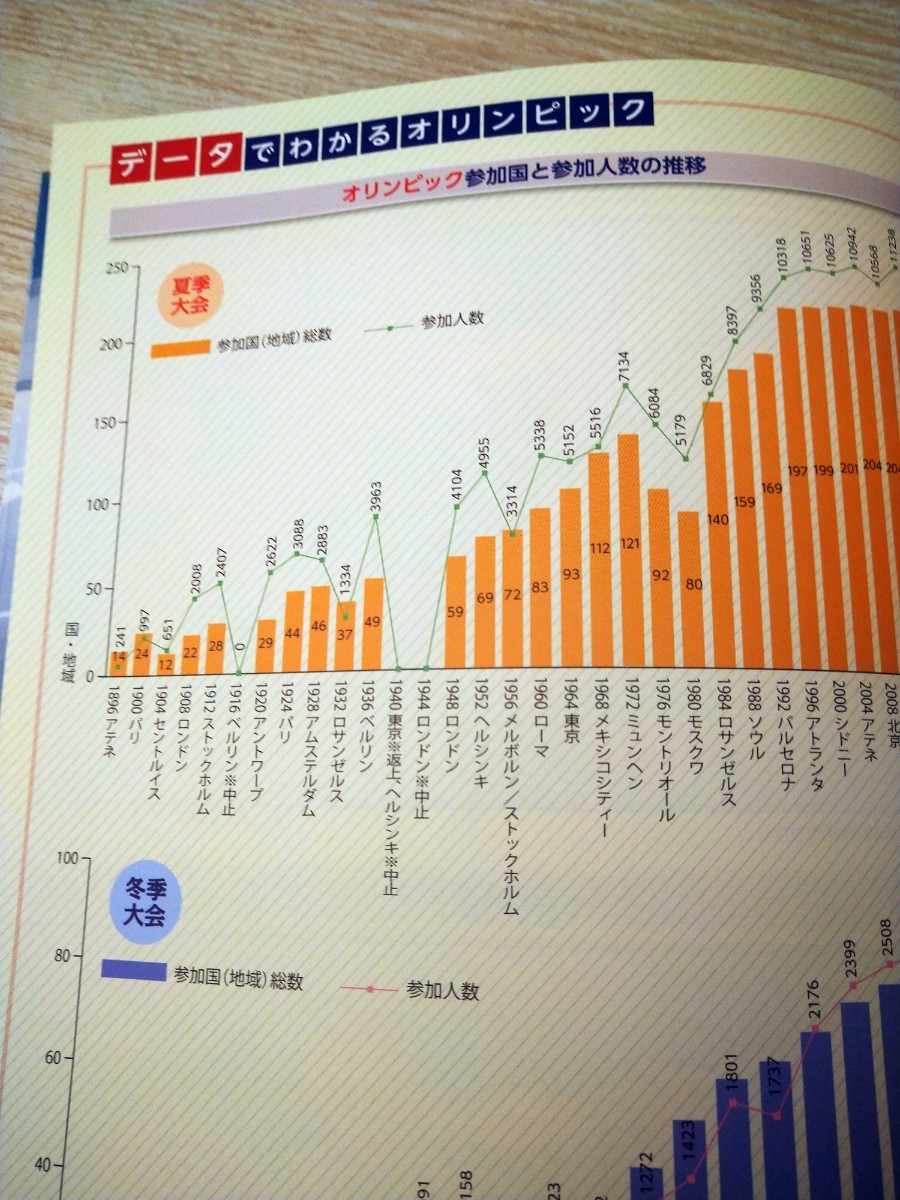 歴代オリンピックでたどる世界の歴史　１８９６－２０１６ 「歴代オリンピックでたどる世界の歴史」編集委員会　山川出版社　図書館廃棄本_画像3