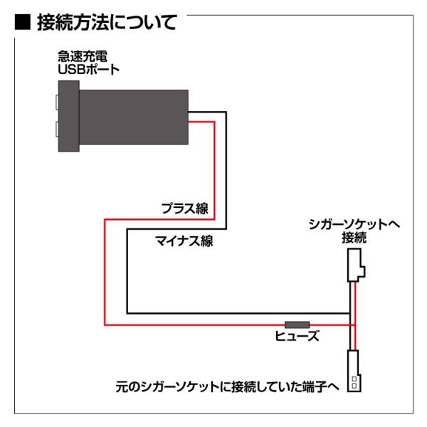 Quick Charge3.0対応 USB 2ポート 充電 純正スイッチカバー交換型 トヨタ タイプA ダイハツ車 トヨタ車 アイスブルー LED WD100919-IB_画像7