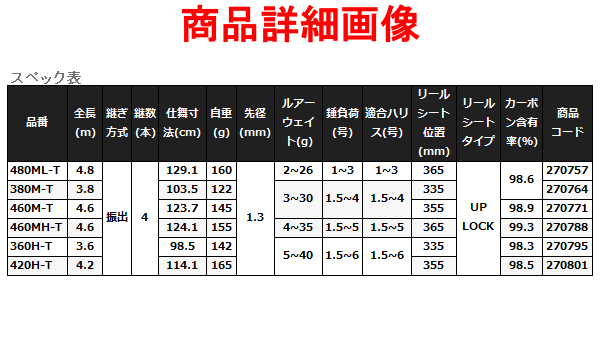 シマノ 　23 ボーダレス BB 　460MH-T 　ロッド 　フリースタイル 　2023New 　α*_フリースタイルロッド