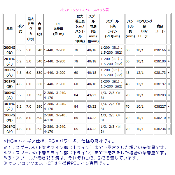 シマノ 　18 オシアコンクエストCT 　201PG (左) 　リール 　ベイト 　22％引 　送料無料＿α* Ё_ジギング 青物 ライトジギング