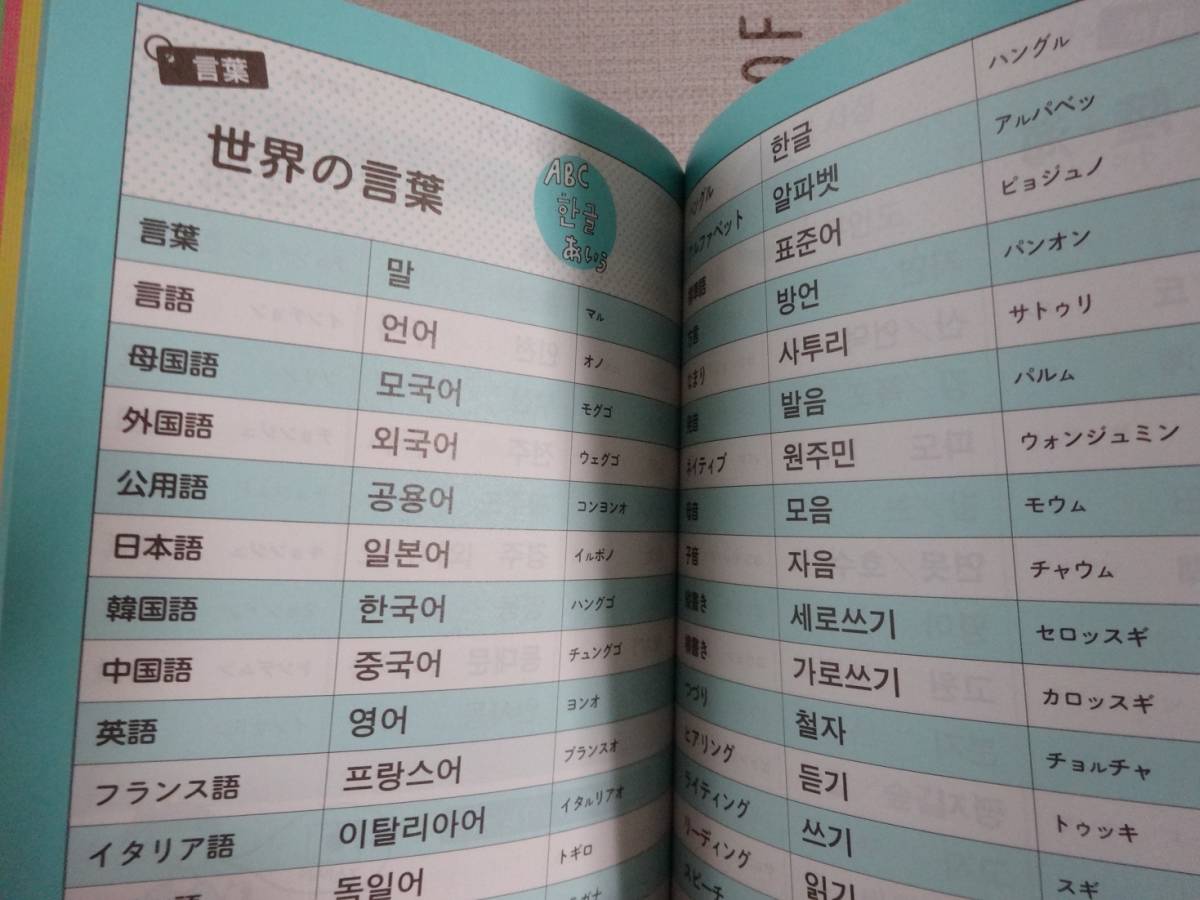 2冊セット　すぐに使える！韓国語日常単語集+日常会話フレーズ集　中古品_画像3