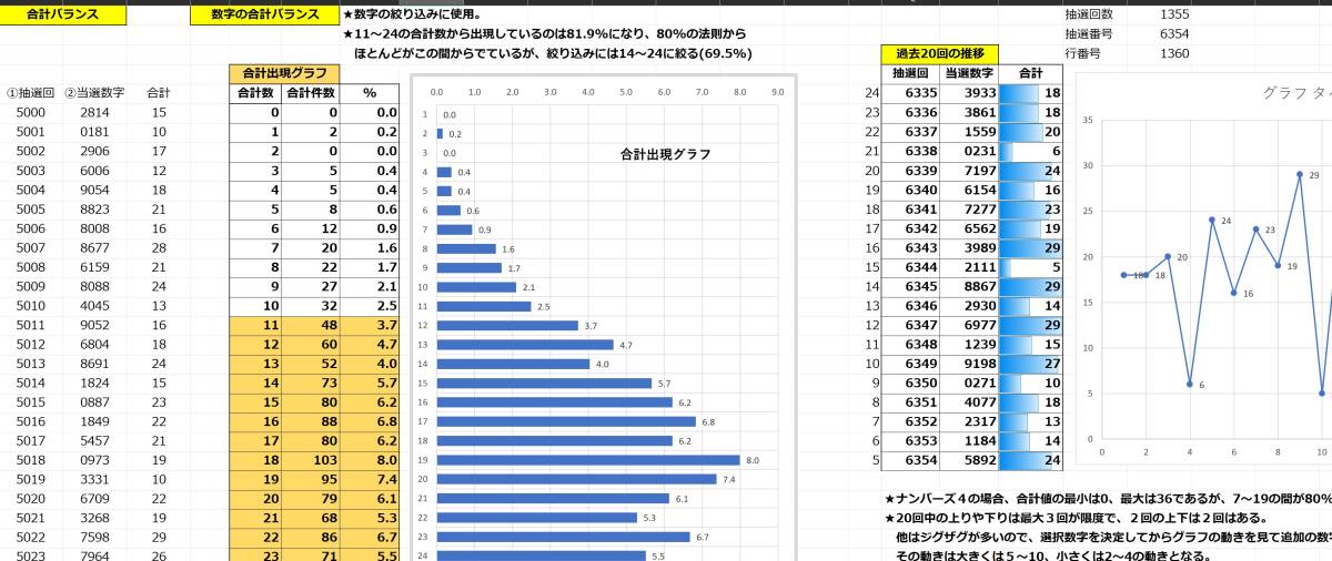 USB版 ナンバーズ4 / スリーグループ予想　/　当ててください。_画像8