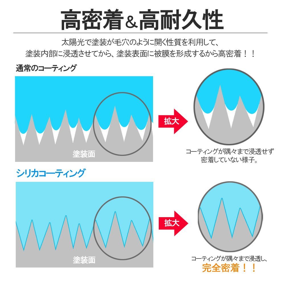 洗車用品 シリカ コーティング マイクロファイバークロスセット 3枚 グレー 撥水 艶 光沢 耐久 硬化 車 バイク ガラスコーティング_画像6