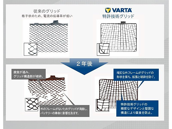 VARTA ブラック ダイナミック バッテリー 44B19L 充電制御車対応 メンテナンスフリー バルタ Black Dynamic KBL 法人のみ配送 送料無料_画像4