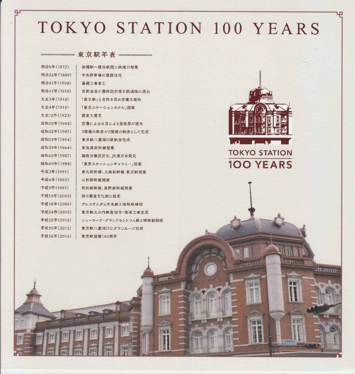 使用済み　残金無し　東京駅開業100周年記念Suica　＃0235_画像4