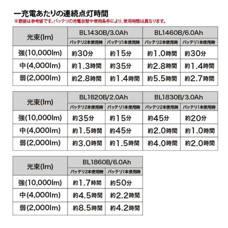 マキタ ML809 充電式スタンドライト 14.4V/18V/AC100V (ACアダプタ付属・本体のみ※バッテリ・充電器別売)_画像7