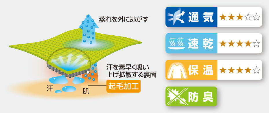 送料無料★モンベル L メンズ 防風 撥水 裏起毛 ライトシェル サイクルジャケット 参価1万円超 ウインドブレーカー mont-bell 良質品 D943_画像6