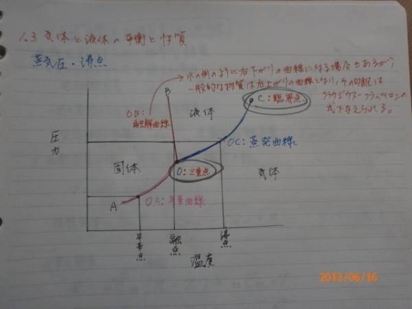 ★☆高圧ガス製造保安責任者（乙種化学）合格ノートのPDF☆★_画像3