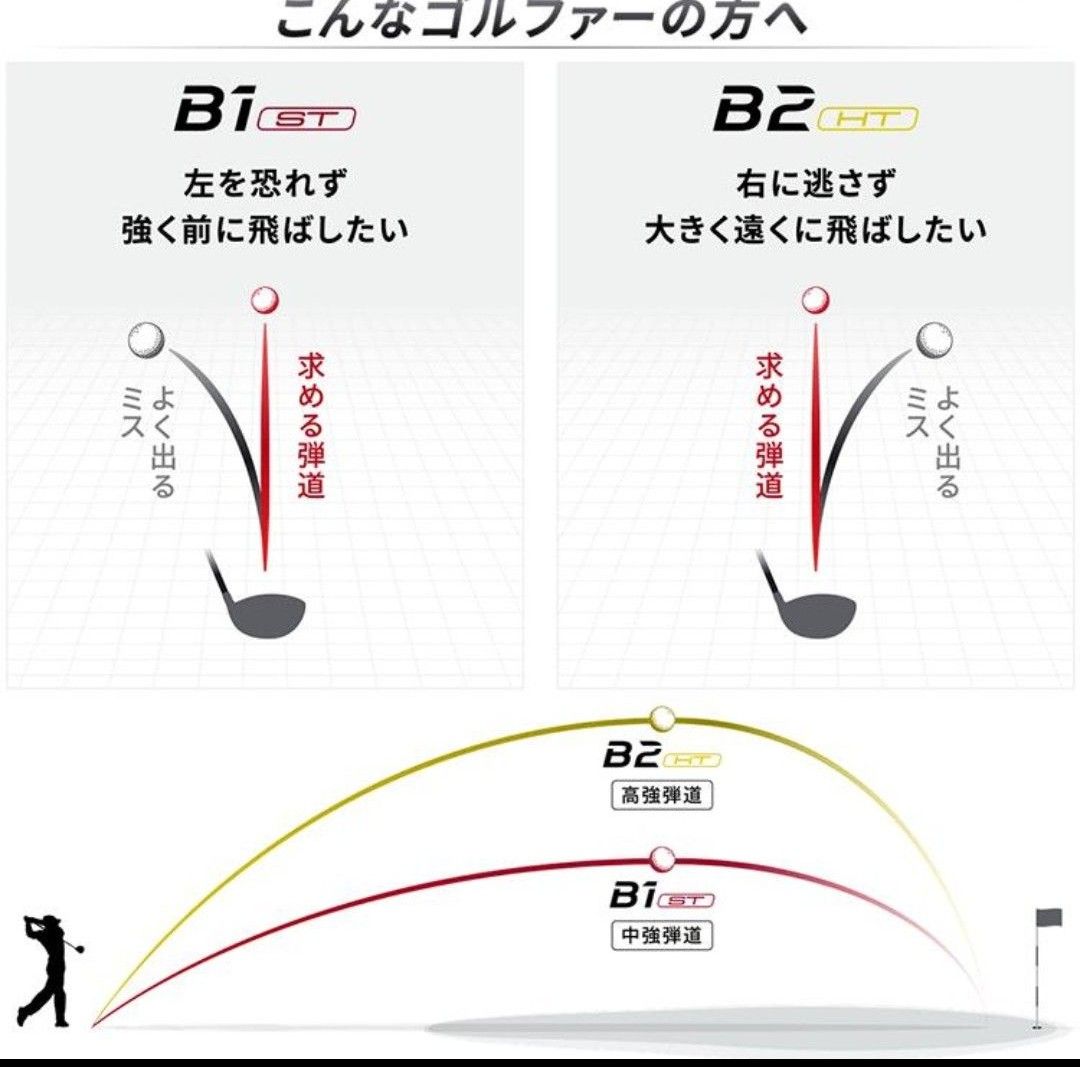 新品☆早い者勝ち★2023 ブリヂストン B2 HT ドライバー10.5 カーボン Sシャフト 