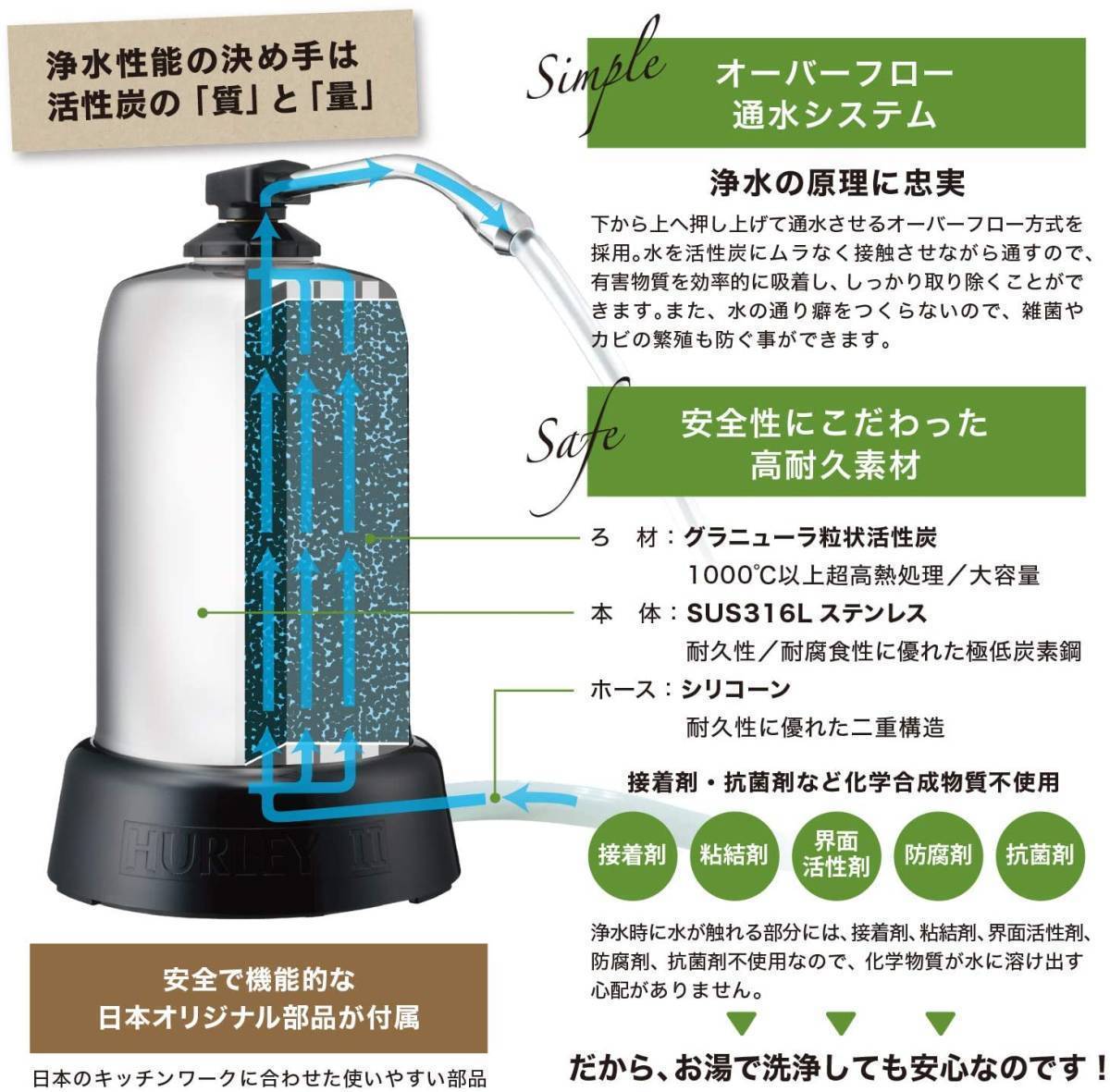 ⑥送料込み 在庫処分品　浄水器 ハーレーII JE_画像3