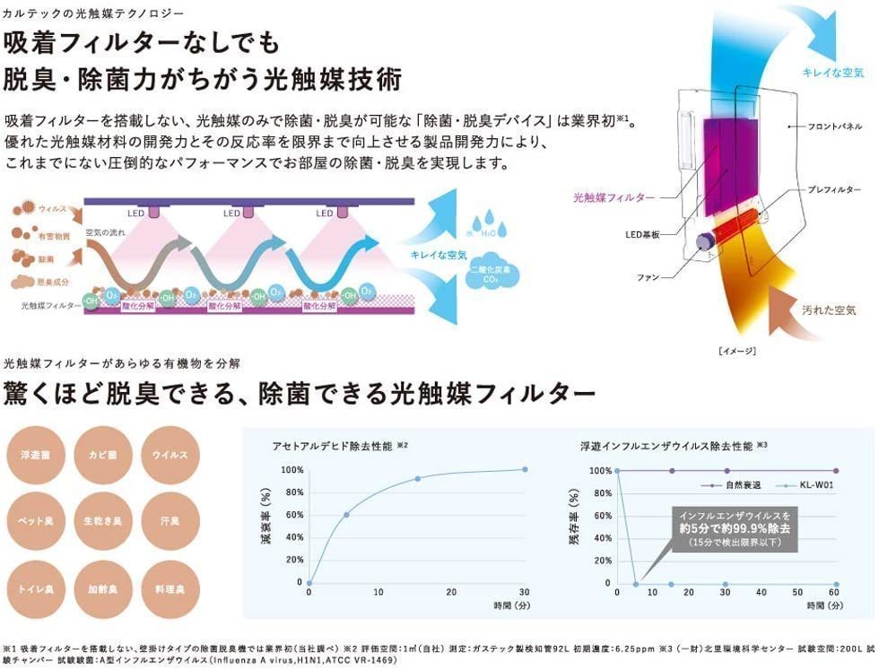 ⑤アンデス電気(ANDES) 酸化チタン光触媒搭載空気清浄機 BM-H101A_画像3