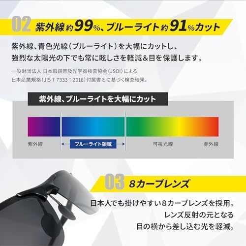  偏光スポーツサングラス 超軽量メタル UV400 紫外線カット 偏光度90%以上 高強度アルミ合金 ソフトラバー 調整鼻パッドの画像4