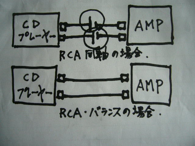 バランス出力への誘い☆RCAバランス・コード☆amedamaumaiV1.0/MOGAMI・3106☆22AWG・OFC・非メッキ線の魅力☆_⑦コンデンサー効果(現象)の概念図。