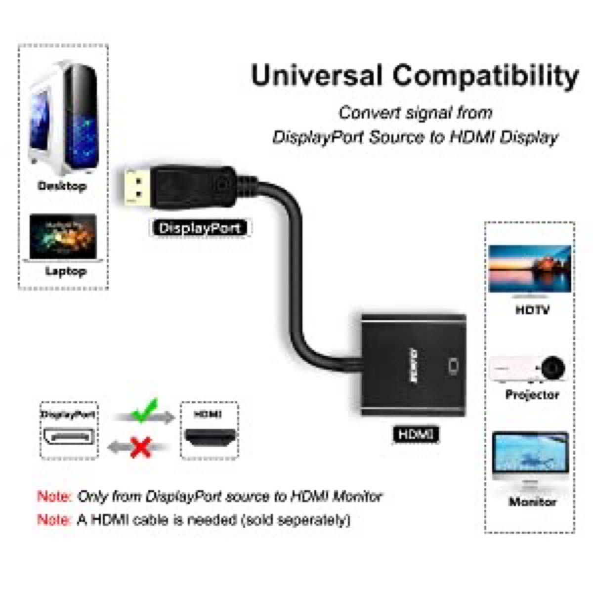 BENFEI 4K アクティブ DisplayPort-HDMIアダプター PC,ラップトップ,デスクトップ,タブレット