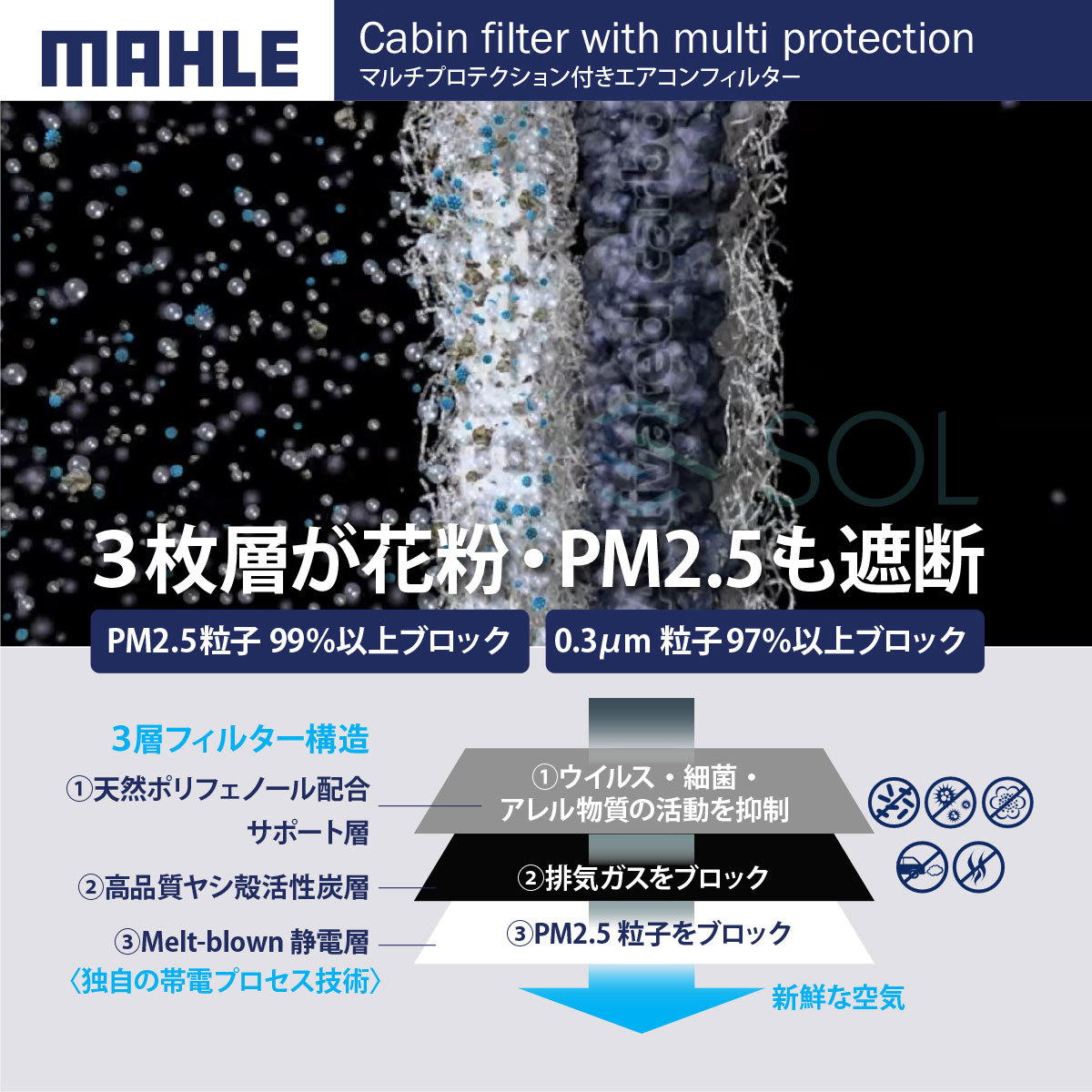 MAHLE エアコンフィルタ－ トヨタ 3層 消臭 抗菌 ヴォクシー エスクァイア ZRR80G ZRR85G ZWR80G MZRA90W MZRA92W MZRA95W_画像5