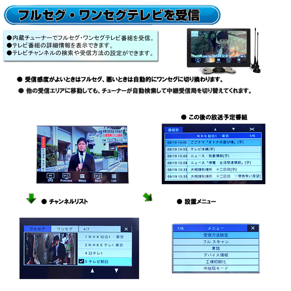 送料無料！　最新2023年版10.1インチポータブルナビ　フルセグチューナー内蔵　G10FS_画像4