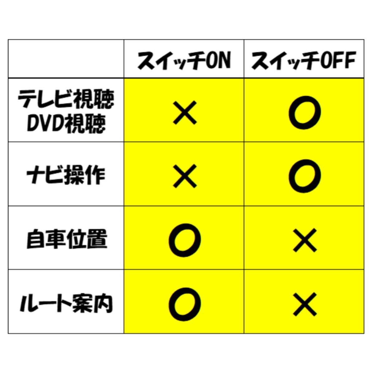 トヨタ　カローラスポーツ　MZEA12H ZWE219H　R4.10～　ディスプレイオーディオ　テレビキット TV視聴　ナビ操作可