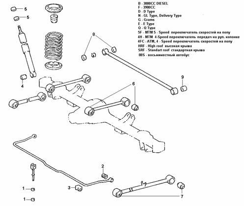 SIBERIAN BUSHING/シベリアンブッシング スタビリンク用ウレタンブッシュ ライトエース CR30G Rrサスペンション 4個 0-02-405 48817-12010_画像3