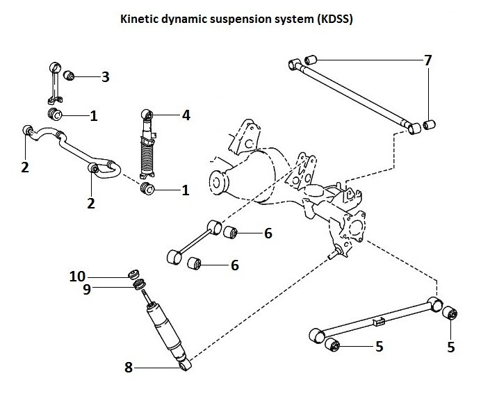 SIBERIAN BUSHING ロワアーム用ウレタンブッシュ プラド GRJ150W Rr サスペンション 1個 2-06-158 1954795/2917220-K00/5_画像3