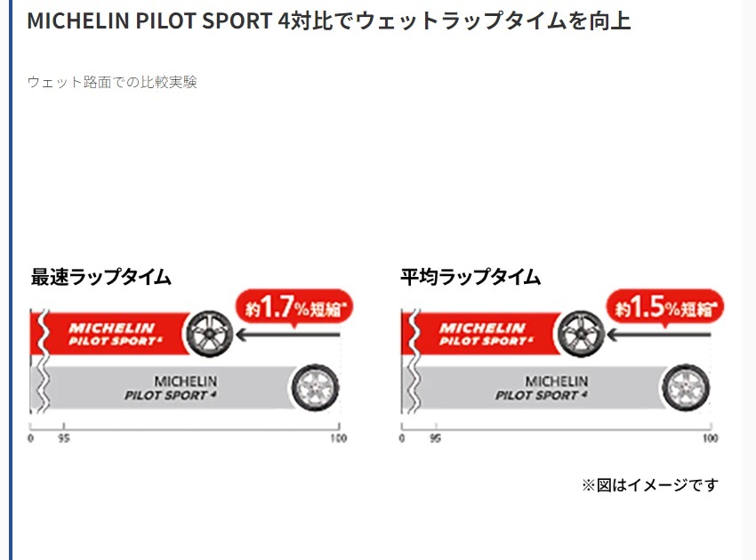 MICHELIN PILOT SPORT 5 235/40R18 (Y) 1本 夏タイヤ スポーツタイヤ ミシュラン パイロットスポーツ5_画像5