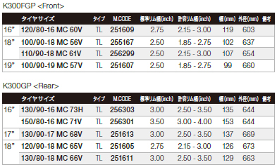 ◎【AZ】ダンロップ K300GP 100/90-19 120/90-18 前後セット CB750F CB1100R CB900 XJ650T XJ900　送料無料　要在庫確認_画像3