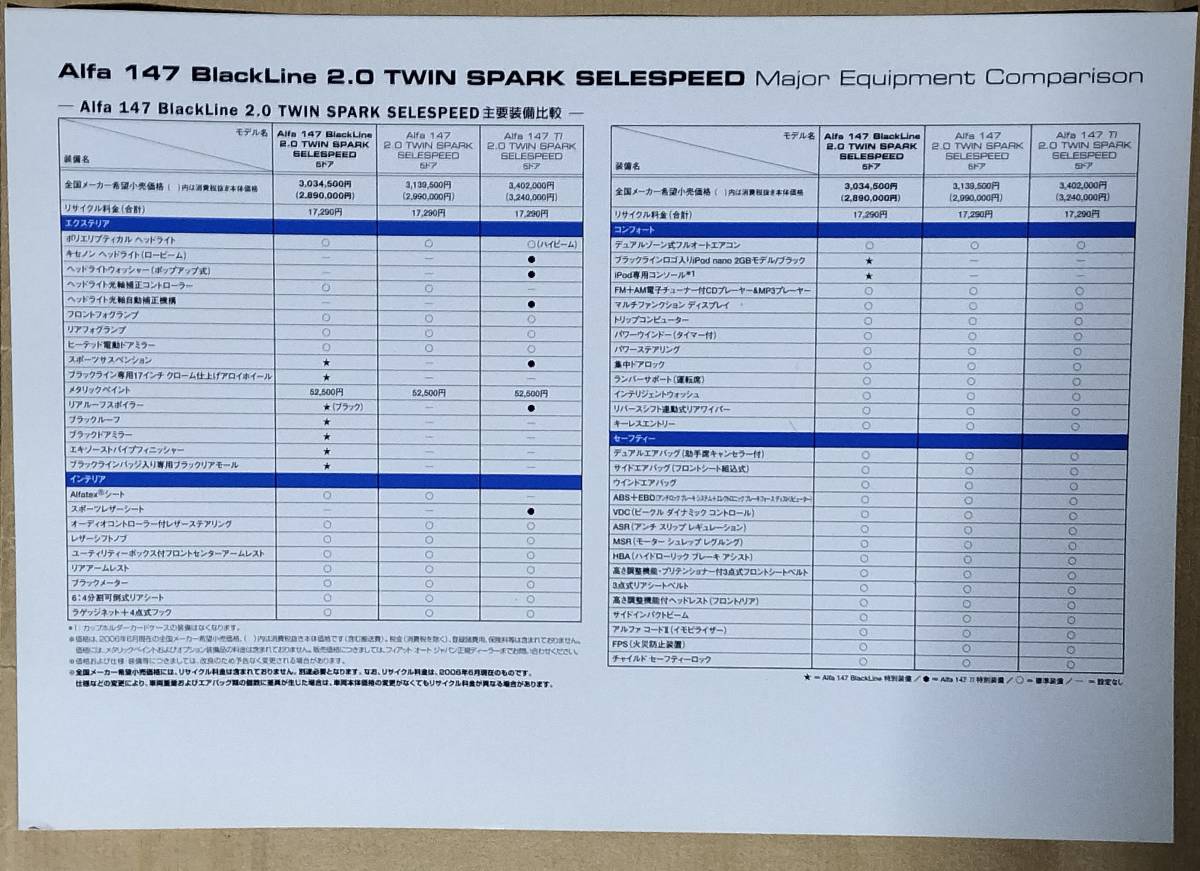 アルファ・ロメオ　147ブラック・ラインのカタログ_画像5