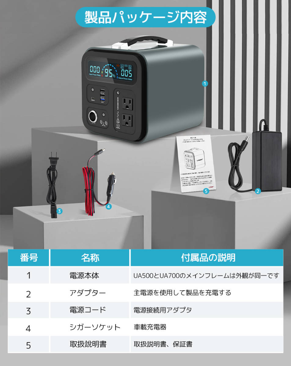 ポータブル電源 大容量 AC出力500W 96000mAh/300Wh 家庭用蓄電池 リン酸鉄リチウム電池 発電機 車中泊 純正弦波_画像7