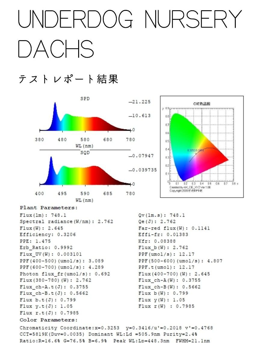 植物育成ライト 10W 5800K 1個 白色 太陽光 フルスペクトルLED