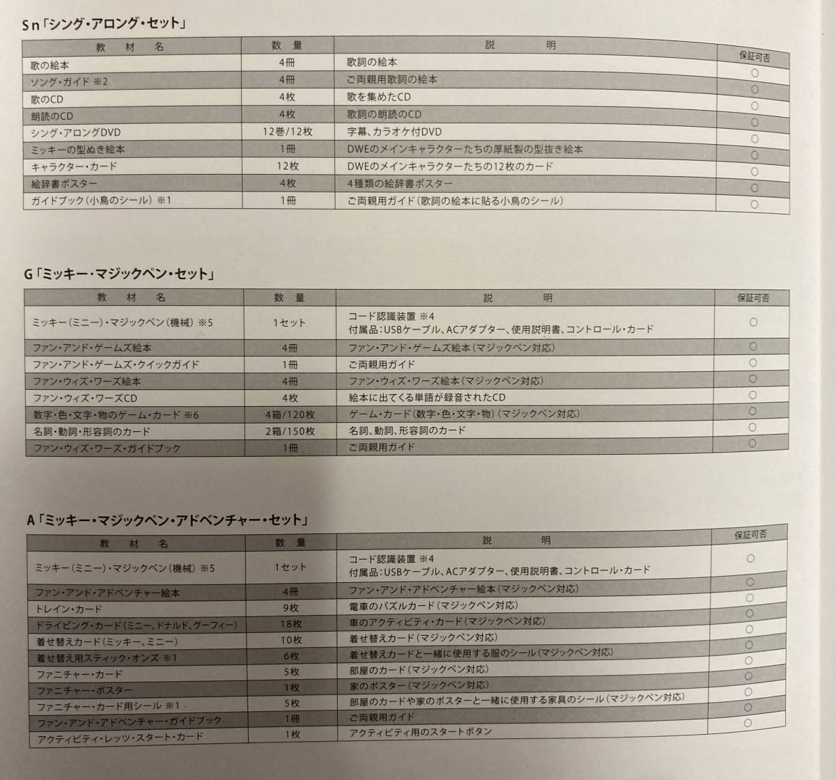 ワールドファミリー DWE ディズニー 英語 システム フルセット MTDSnPGA 2013年頃 ワールドオブイングリッシュ 教材 中古_画像5