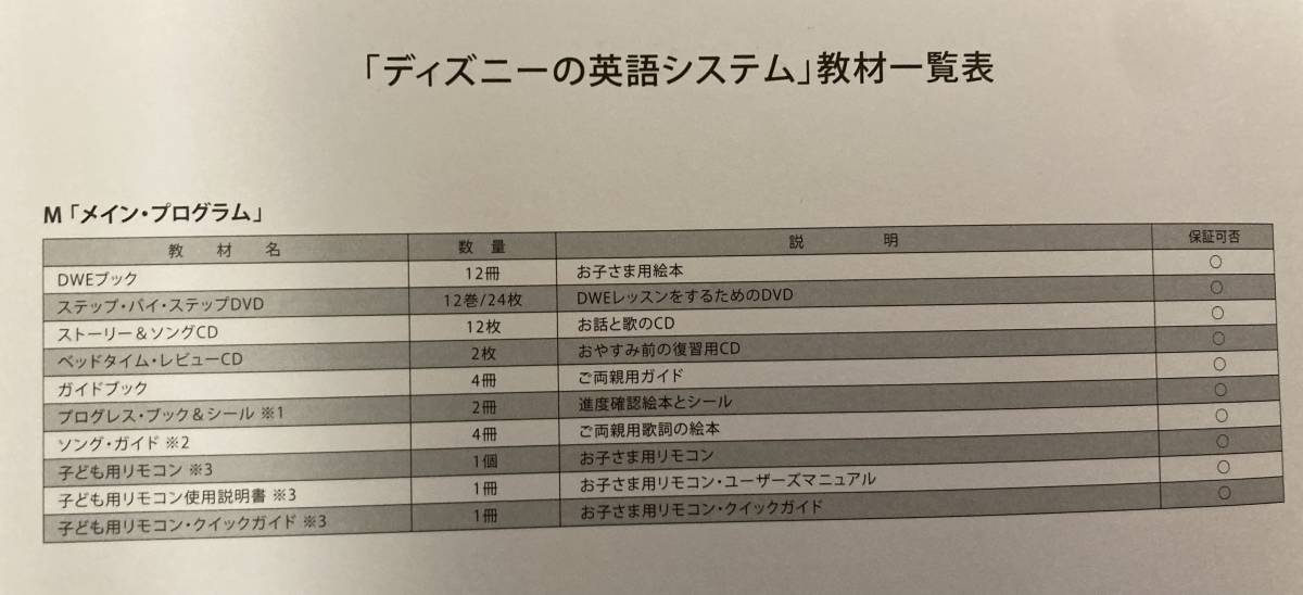 ワールドファミリー DWE ディズニー 英語 システム フルセット MTDSnPGA 2013年頃 ワールドオブイングリッシュ 教材 中古_画像3