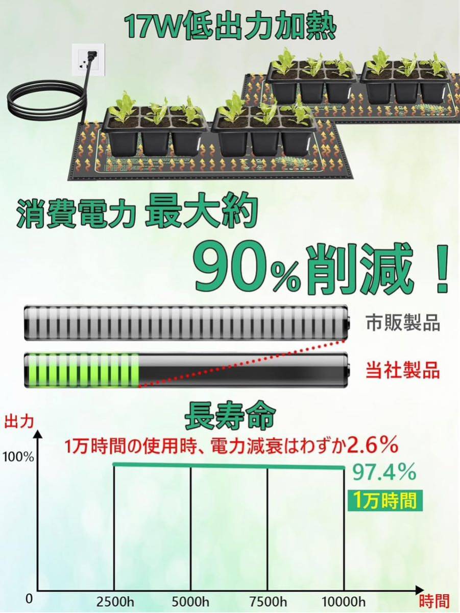 ① 植物 ヒーター 園芸用ヒーター 17W 38℃-44℃ 恒温 植物用ヒーター 植物 ヒーターマット 植物用 ヒートマット ヒーター 52.7-25.4cm_画像5