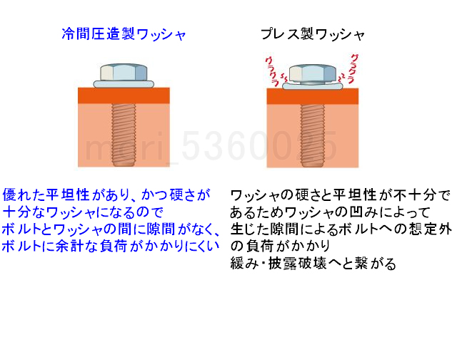 送料無料 ノア ヴォクシー AZR60G ステアリングラックのガタつき 遊び ブレ 異音防止 冷間圧造製ワッシャ ギアボックス ブッシュ 車検対策_画像3