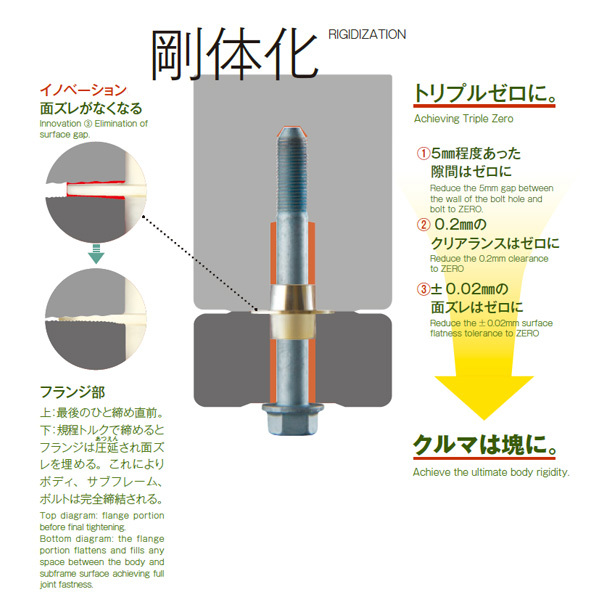 SPOON スプーン リジカラ RIGID COLLAR フロント用 50261-CP9-000 CN9A CP9Aランサーエボリューション_画像2