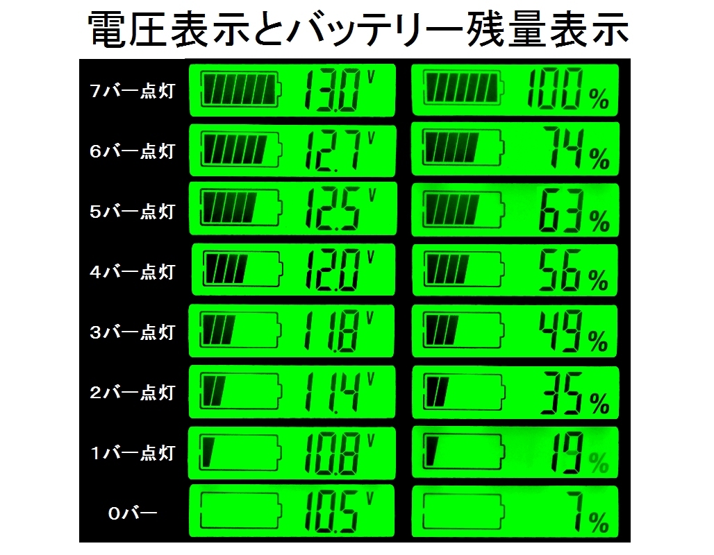 □バッテリーチェッカー③ 電圧計・各種設定可能 黒☆1/新品 バッテリーモニター バックライト 車・バイク保管車両に装着_画像5