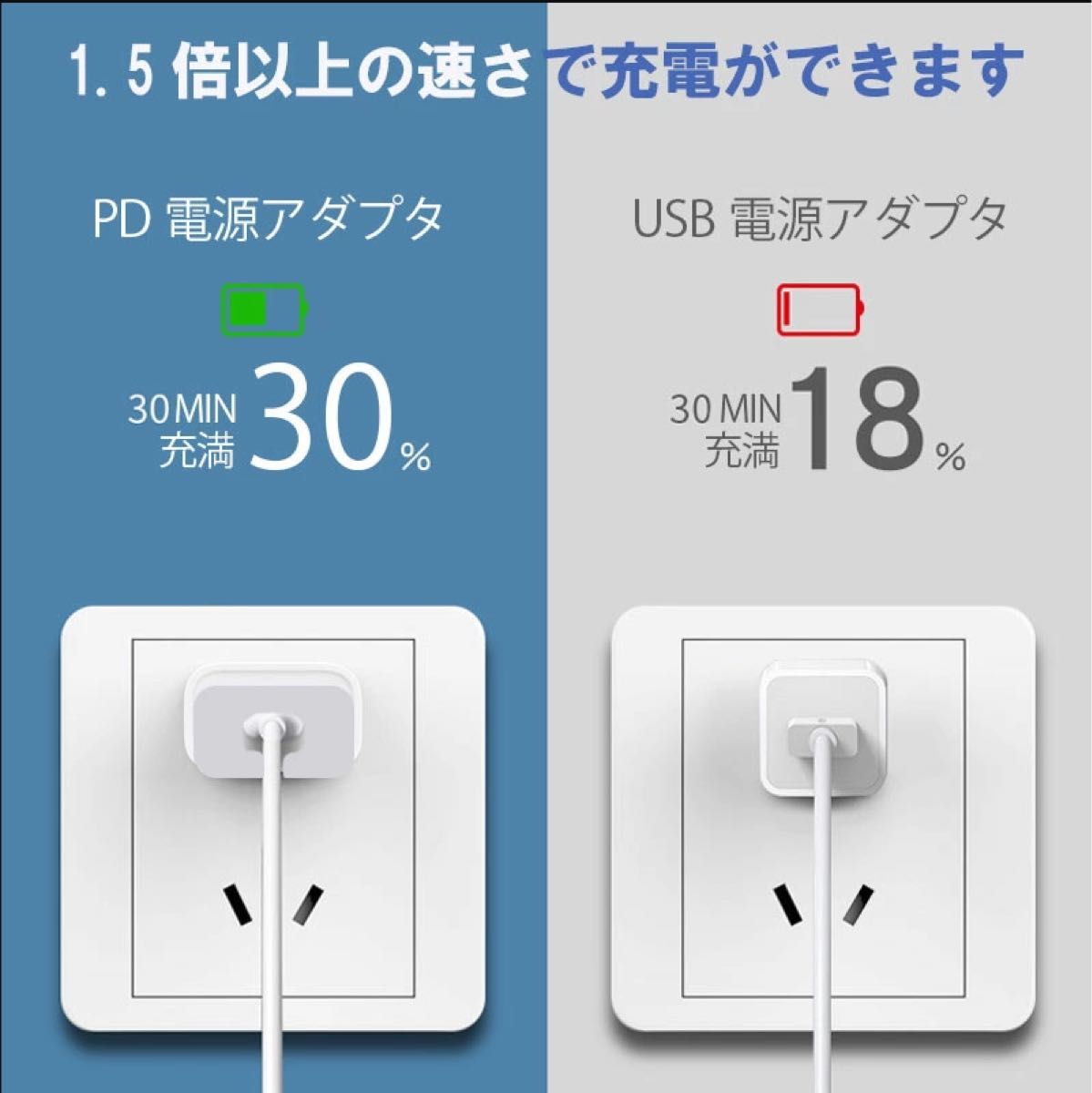 【2点セット】PD充電器 20W USB-C電源アダプタ PD急速充電ケーブル
