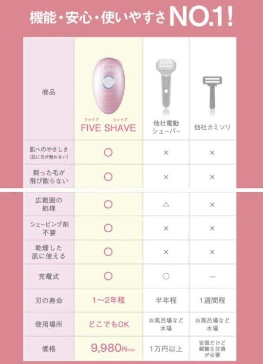 ■定価9,980円＋税　ファイブシェイブ FIVE SHAVE■オマケつき　脱毛　充電式　防水加工　純チタン