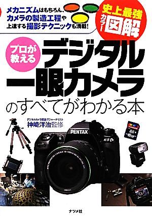 史上最強カラー図解　プロが教えるデジタル一眼カメラのすべてがわかる本／神崎洋治【監修】_画像1