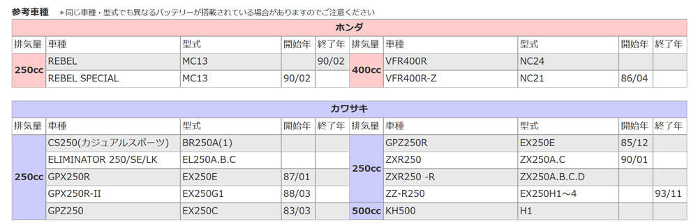 バイク バッテリー 1年保証 ＭB9L-A2 初期充電済み ZXR250/ZX250A.C(90/01 ) ZXR250-R/ZX250A.B.C.D_画像9