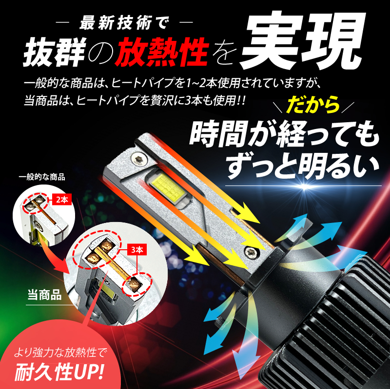 HIDより明るい○ シーマ / Y33 (H8.6～H13.1) D2R 新型 純正HID LED化 交換 爆光 LEDヘッドライト バルブ_画像6