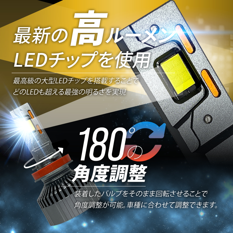 世界1位の明るさ!? H4 Hi/Lo 最新 LEDヘッドライト 28000LM 進化版 アルティメットモデル 史上最強 爆光 最強ルーメンの画像6