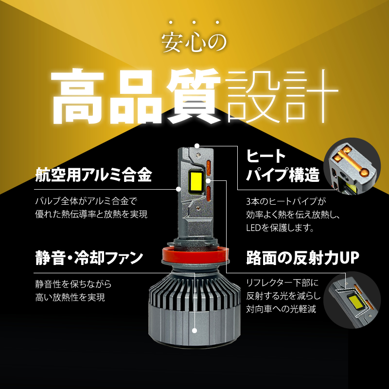 世界1位の明るさ!? H4 Hi/Lo 最新 LEDヘッドライト 28000LM 進化版 アルティメットモデル 史上最強 爆光 最強ルーメン_画像5