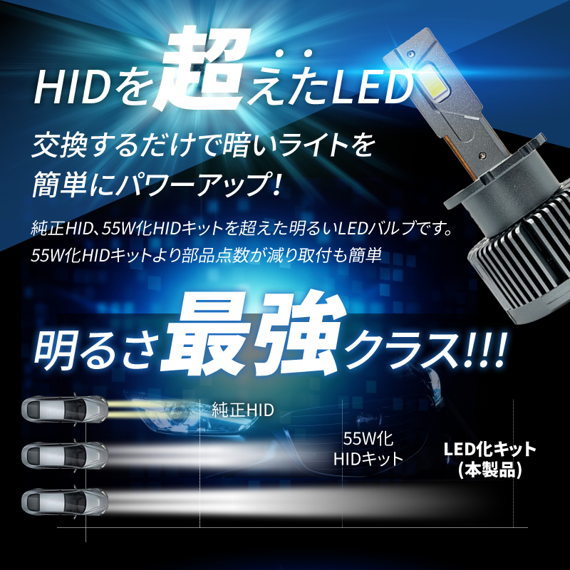 HIDより明るい○ マークII / GX / LX / JZX100系 (H8.9～H12.9) D2R 純正HID LED化 交換 爆光 LEDヘッドライト バルブ_画像3