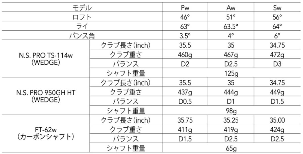 ☆彡 フォーティーン C036 FORGED PW 46° ヘッド_画像8