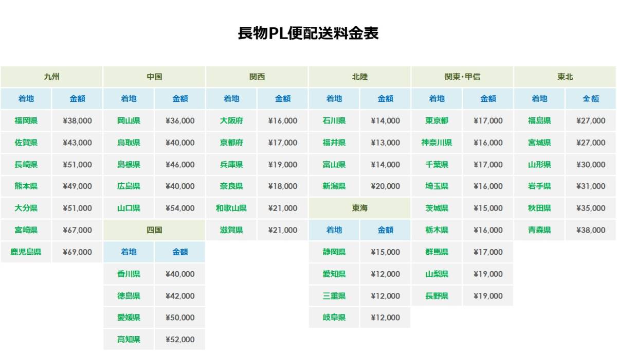 【高級天然大理石】　業務用　厨房　のし台　ビアンコカララ　600mm×1200mm×29mm　新品　即決　木製パレット配送　送料別　★超特価★_画像3