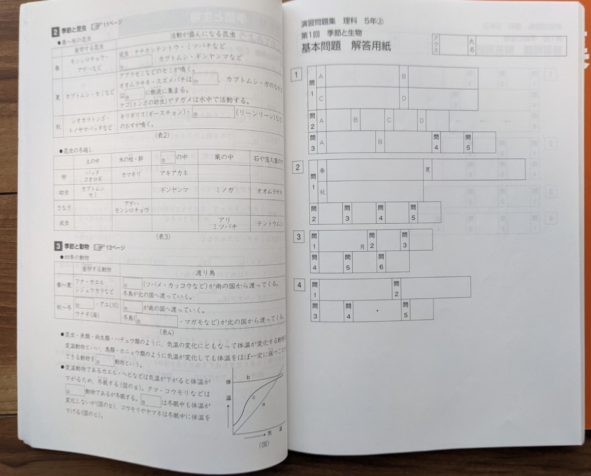 一部記入あり】四谷大塚 予習シリーズ_理科_演習問題集_5年上 一部記入あり】四谷大塚 予習シリーズ_理科_演習問題集_5年上
