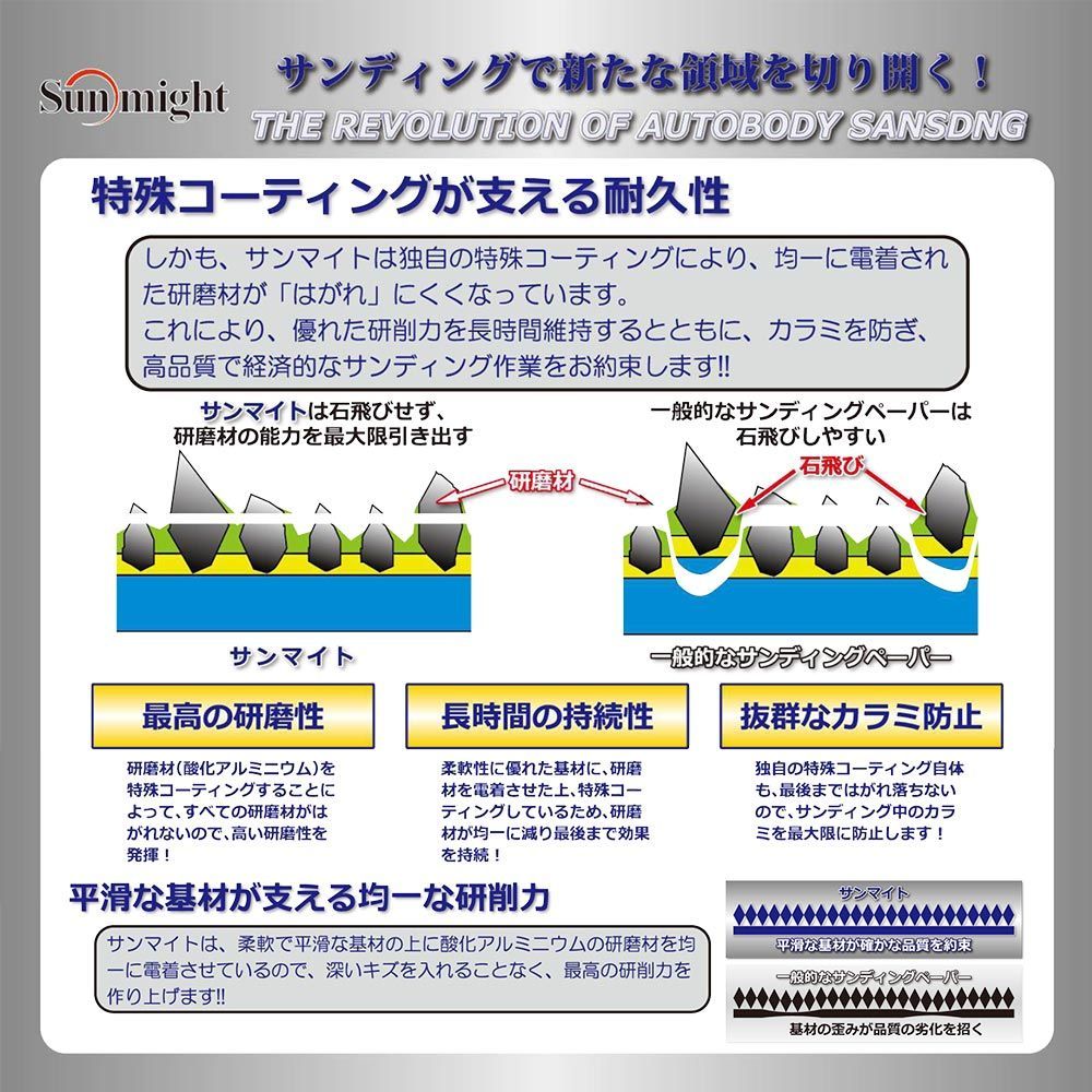 SM ペーパーディスクV マジック 125mm 7穴 バラ売り/研磨 サンディング ペーパー Z30_画像5