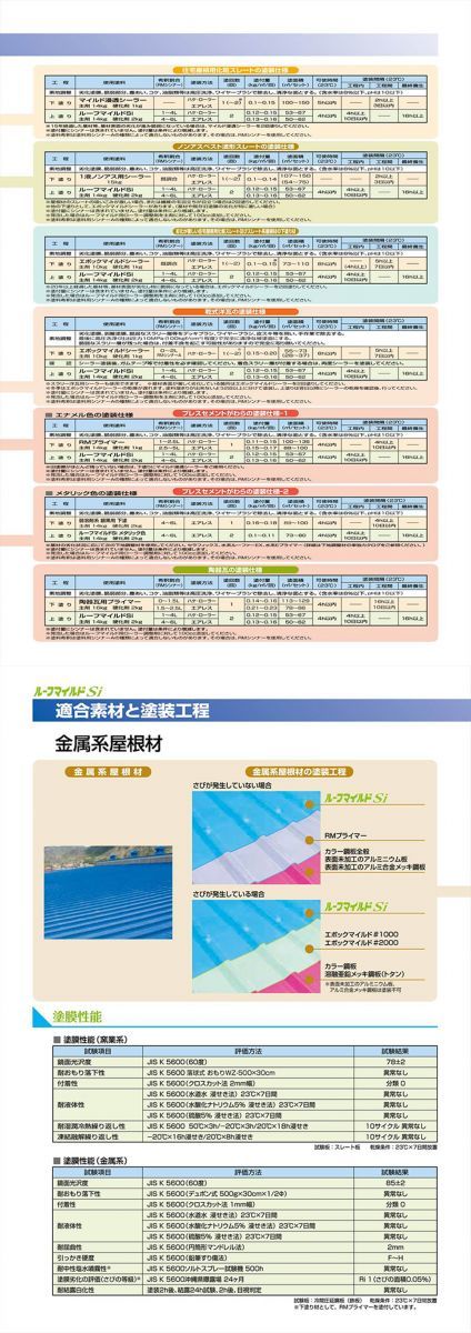 ルーフマイルドSi 11色 4kgセット【メーカー直送便/代引不可】水谷ペイント 屋根用 塗料Z02_画像5