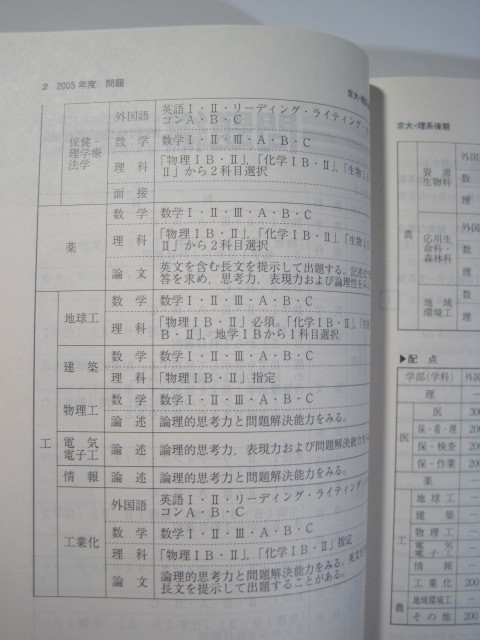 .. company Kyoto university . series latter term schedule 2006 (3 yearly amount publication ) red book latter term ( publication . eyes English science mathematics theory writing )
