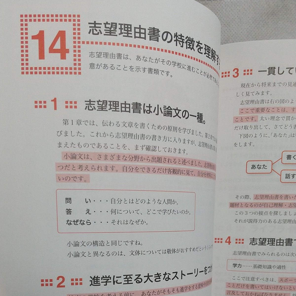 小論文・作文・志望理由書 書き方ガイド ワーク付き